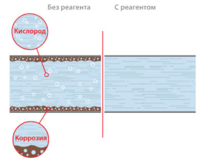 Поглотитель кислорода SV Chem - OS